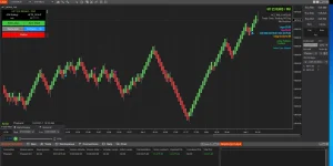 HFT RENKO / PNF