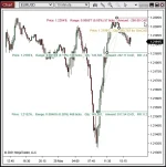 Automatic Position Size calculator drawing tool for NinjaTrader 8