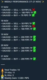 Only Gold Signals fixed 1:4 RR