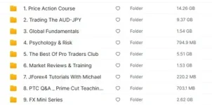Pro Traders Club – Ultimate Price Action Course Package 2025