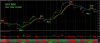 Trend 2 PRO indicator.png