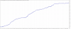 EURUSD-M5-Constant-Lot-Size-2000-2022_1.png