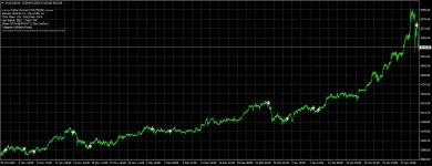 Archer Arrows v7 (NO TRIAL) MT4