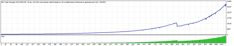 2024-2025 TesterGraph.gif