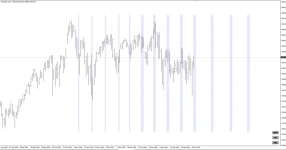 The Gann Moon Cycles Indicator MT4