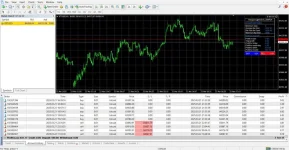 IS BIS EA (Invest Sniper BTC Invest System Expert Advisor)