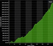 The RD3 Trading System and Indicator Set for NinjaTrader