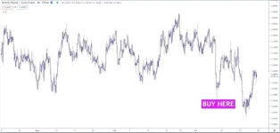 forex trading strategy