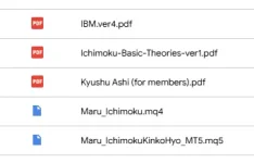 Ichimoku Books
