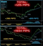 Forex Triple Hit