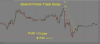 Pin Bar Trading Indicator.png