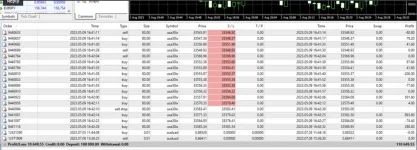 100% Prop Pass Guarantee HFT Bot - Nova NSF