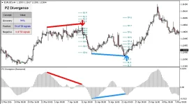 Divergence Trading 13.0