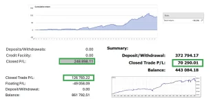 Forex Masterclass - Trade with Confidence: Tailored Forex Learning for Every Trader!