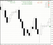 Alpesh Patel's Trading Indicator