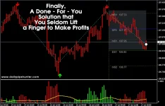 Daily Pips Hunter