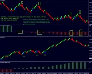 Renko Bar scalper
