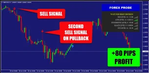 Forex Probe