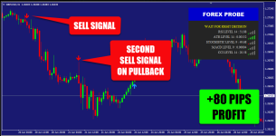 Forex Probe