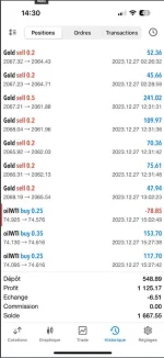 Gold & Oil signals - Winrate 80%