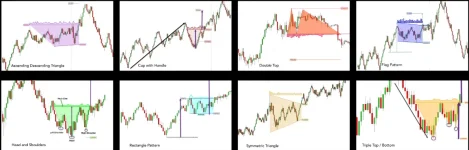 Pure Pattern Trader