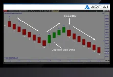 Delta Algo