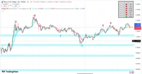EzAlgo V9 TradingView Indicator.webp