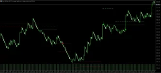 Boom & Crash  Horns Pattern Identifier MT5 Indicator..webp