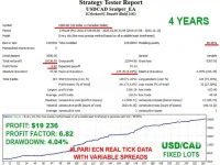 USDCAD Scalper EA MT4