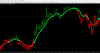 EURUSD M15 NeuroShell.PNG